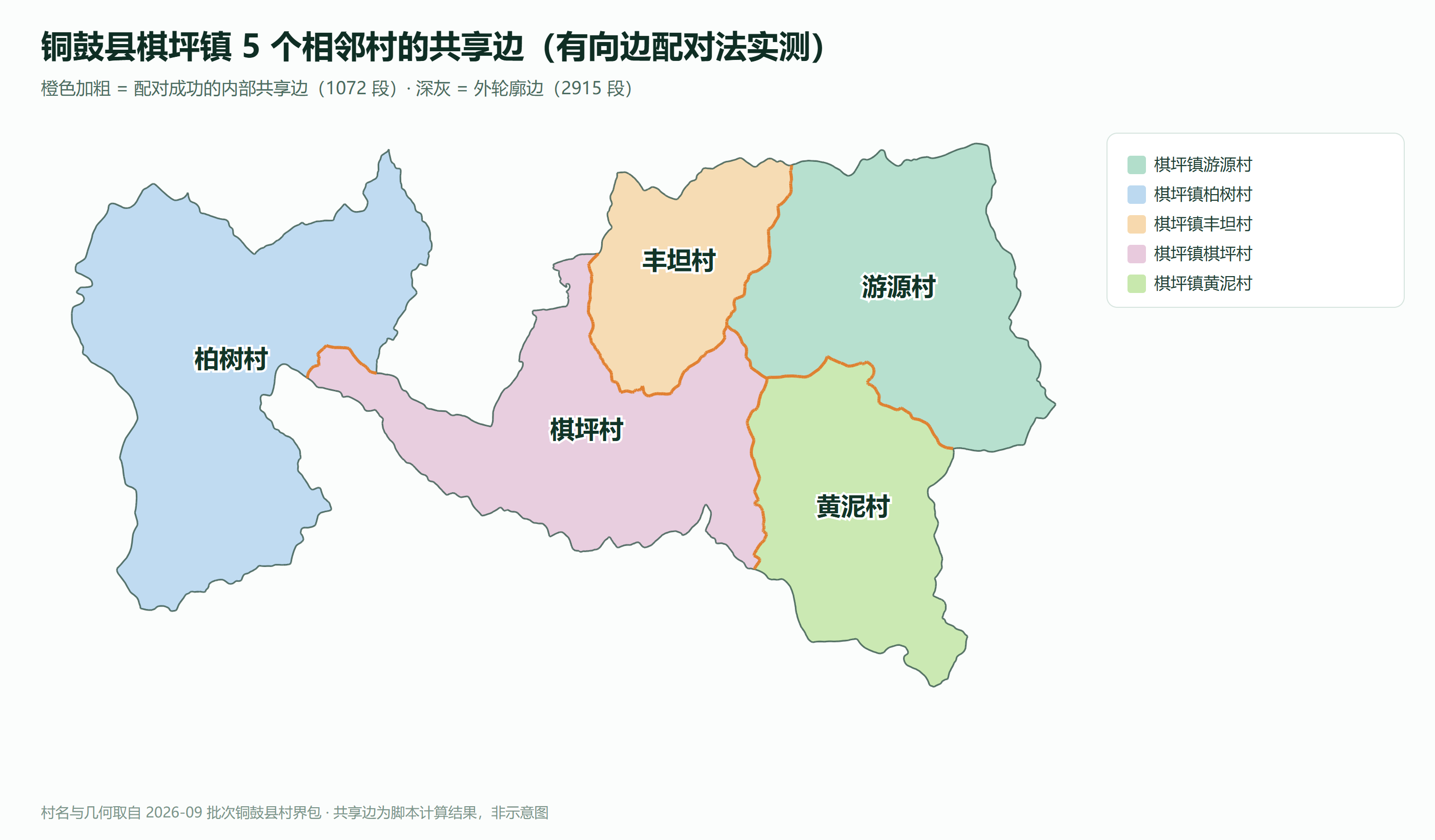 铜鼓县棋坪镇 5 个相邻村的共享边实测图，橙色为配对成功的内部边