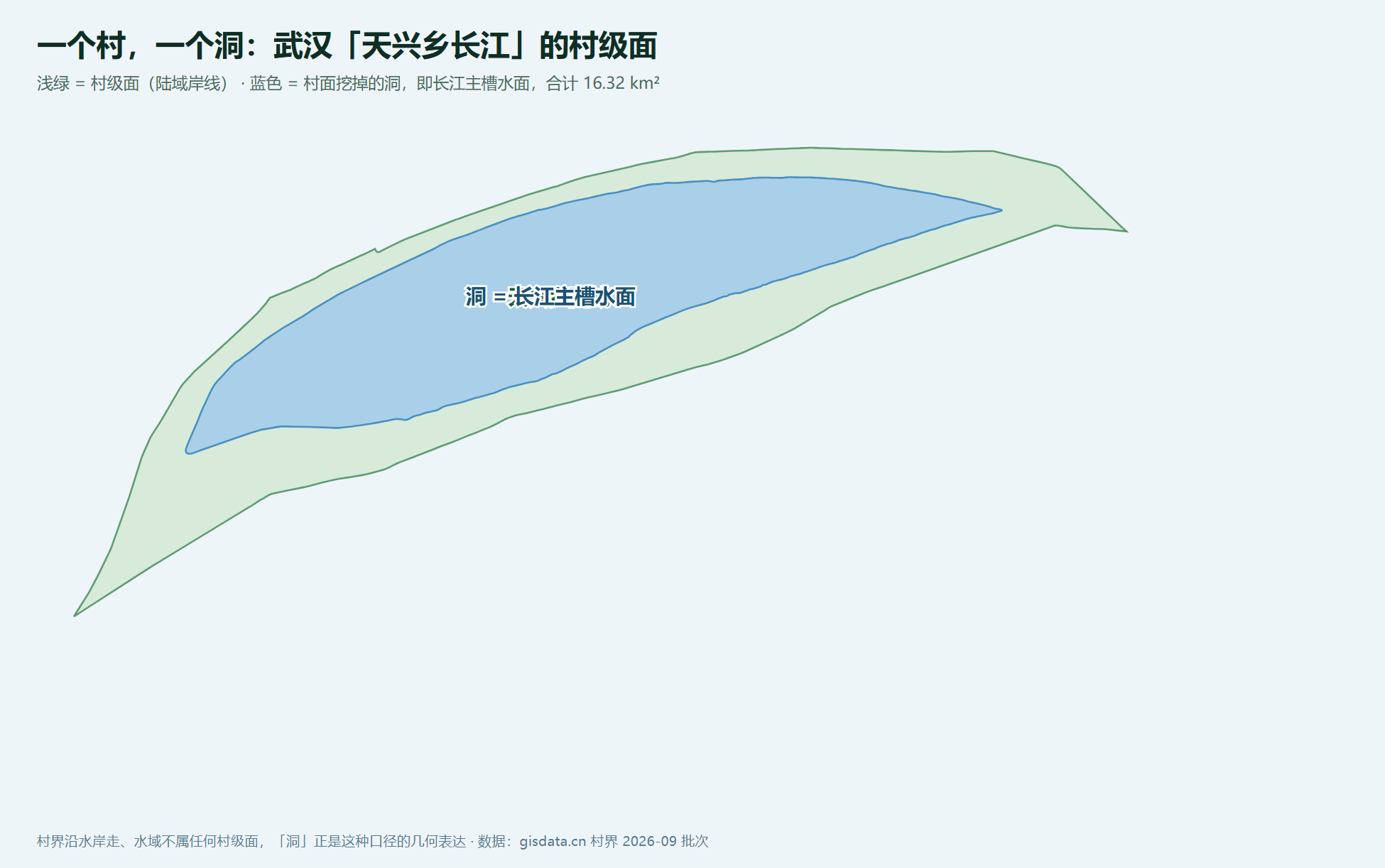 武汉天兴乡长江村级面解剖：浅绿陆域岸线环绕蓝色长江主槽水面洞